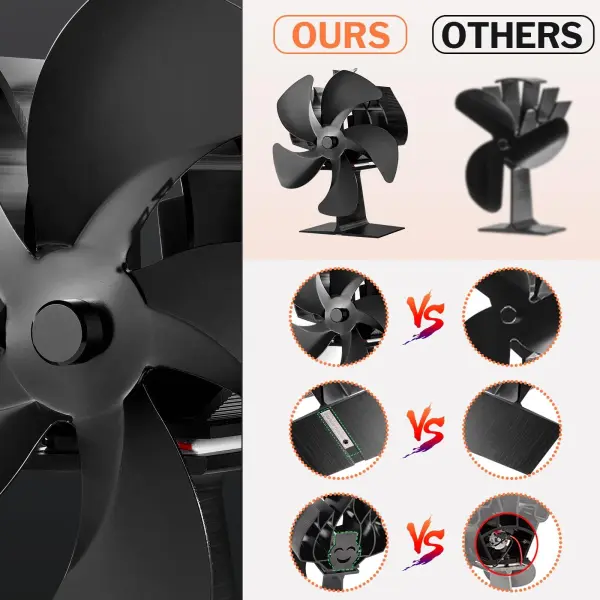 2 PCS Ventilateurs de Cheminée, 5 Lames Ventilateur de Poêle, 7 Pouces Brûleur à Bûches Ventilateur Feu Alimenté par Chaleur